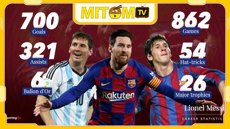 Messi có bao nhiêu bàn thắng